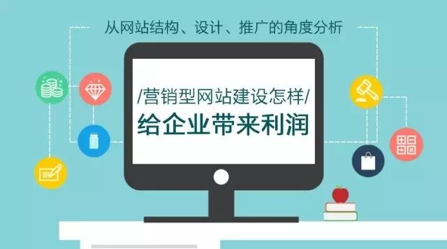 淮安网站建设需要哪些费用？（域名、空间以及建设费用）